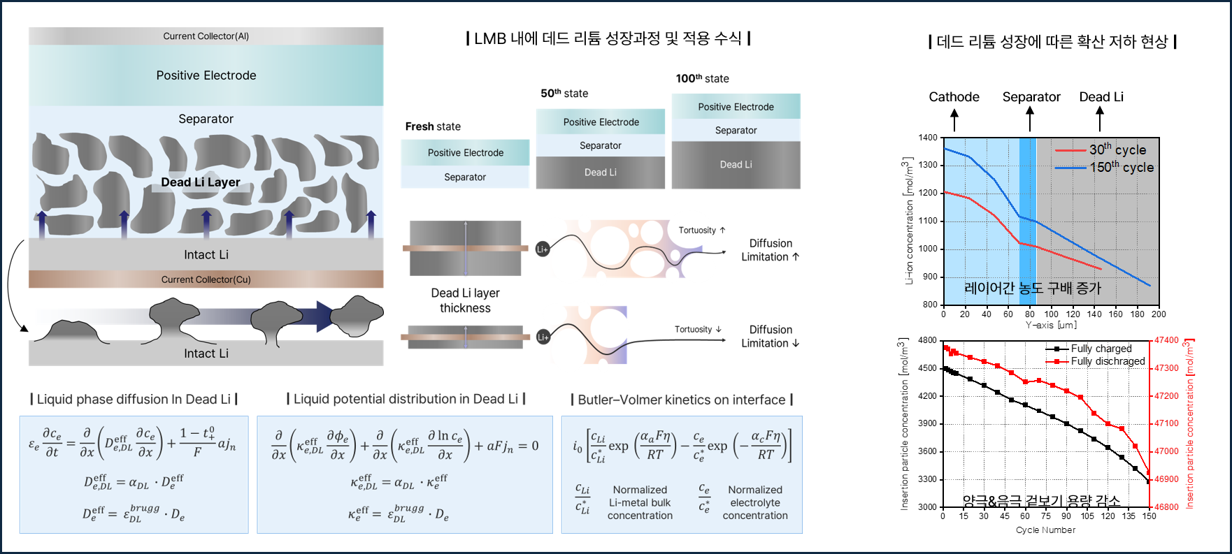 Research Image