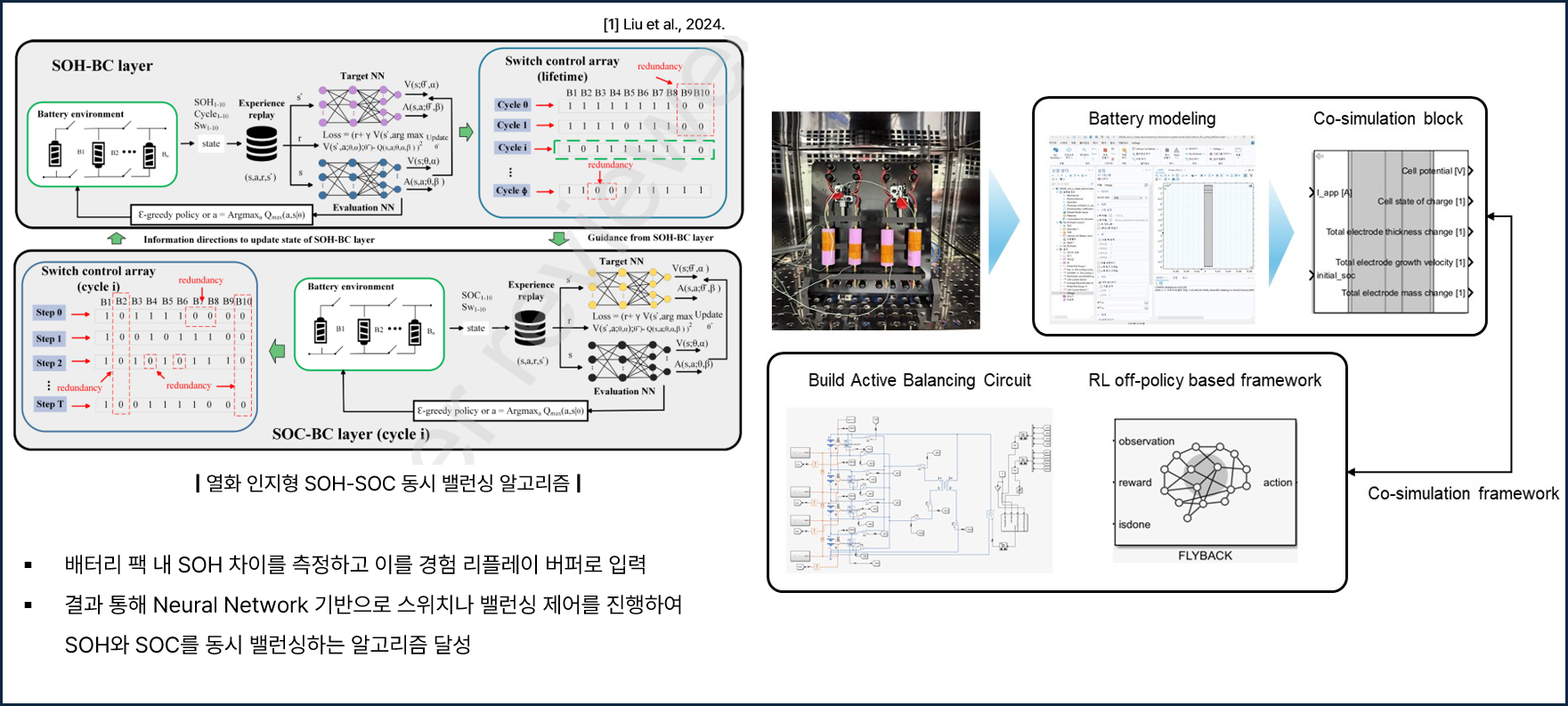 Research Image
