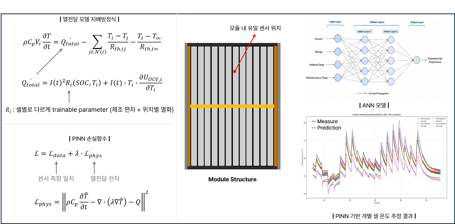Research Image