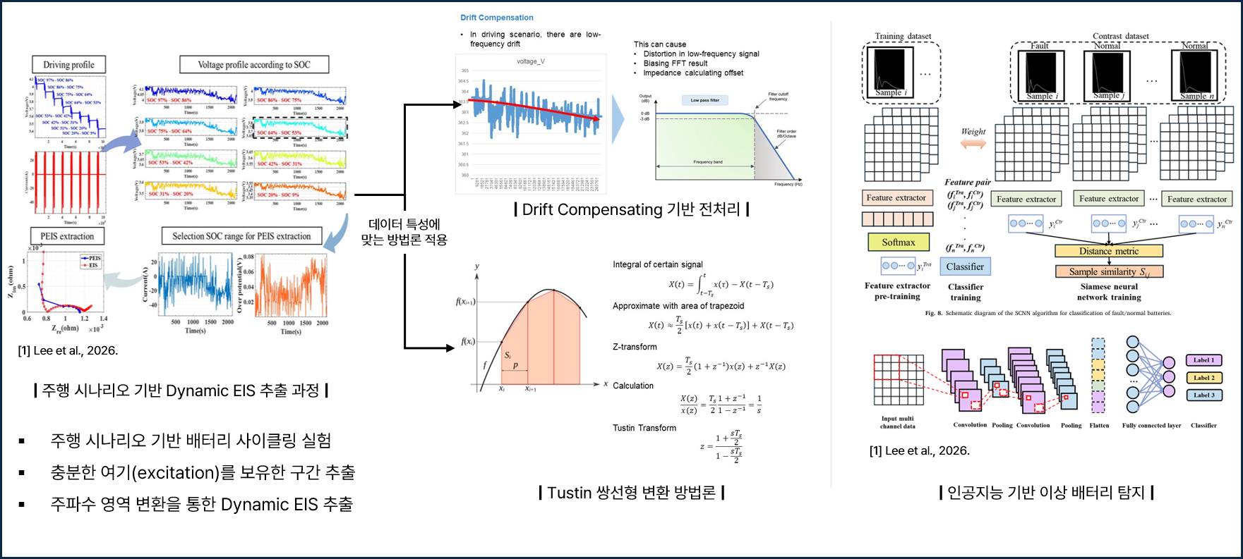 Research Image