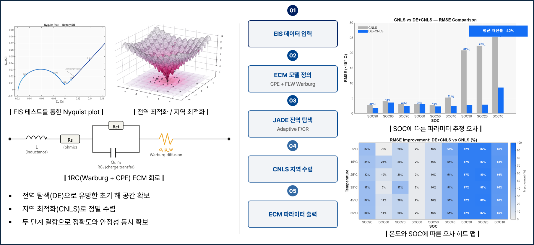 Research Image