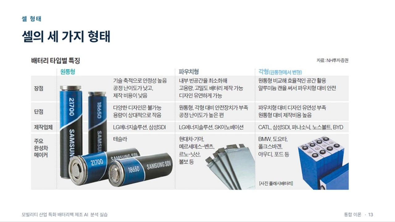 Battery theory integration Essential Knowledge for Non Practitioners