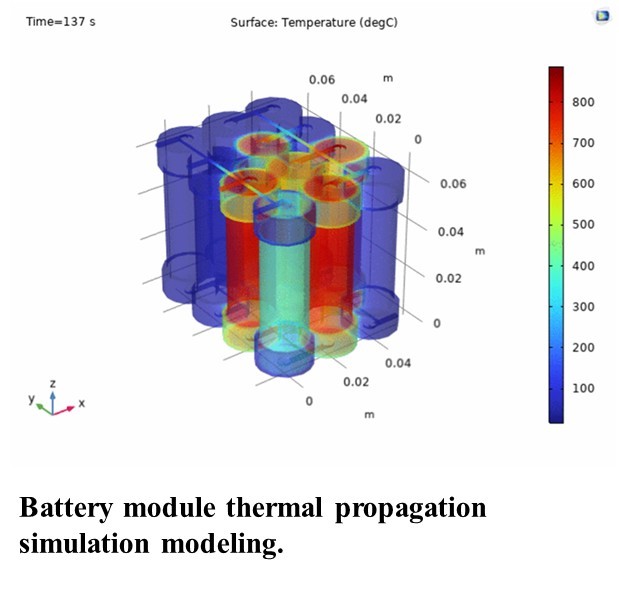 Research - Battery System Laboratory
